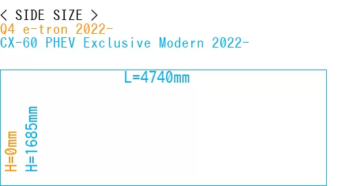 #Q4 e-tron 2022- + CX-60 PHEV Exclusive Modern 2022-